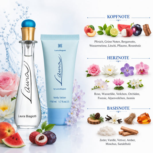 Laura Biagiotti Laura Geschenkset Eau de Toilette 25ml Body Lotion 50ml