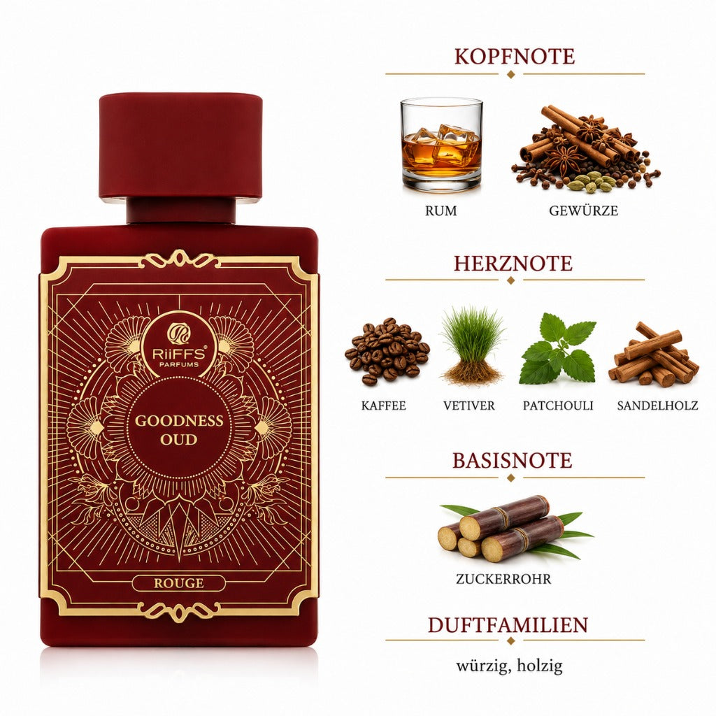 Riiffs Goodness Oud Rouge Eau de Parfum 100 ml – orientalischer Unisex-Duft mit Mango, Jasmin, Sandelholz und Vanille – Bild 2